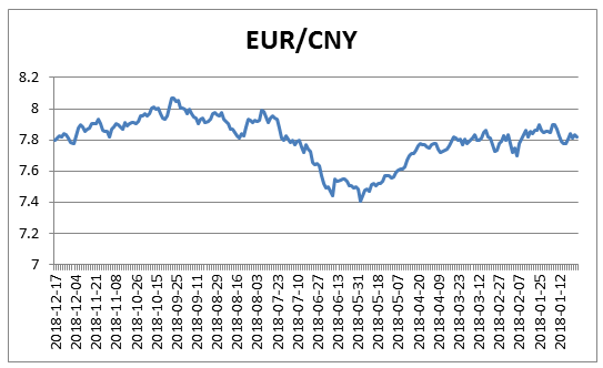1欧元等于多少人民币?
