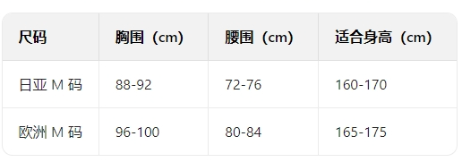 日亞 M 碼和歐洲 M 碼的對照表