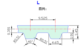 供应麦高迪聚胺脂同步带 l型同步带